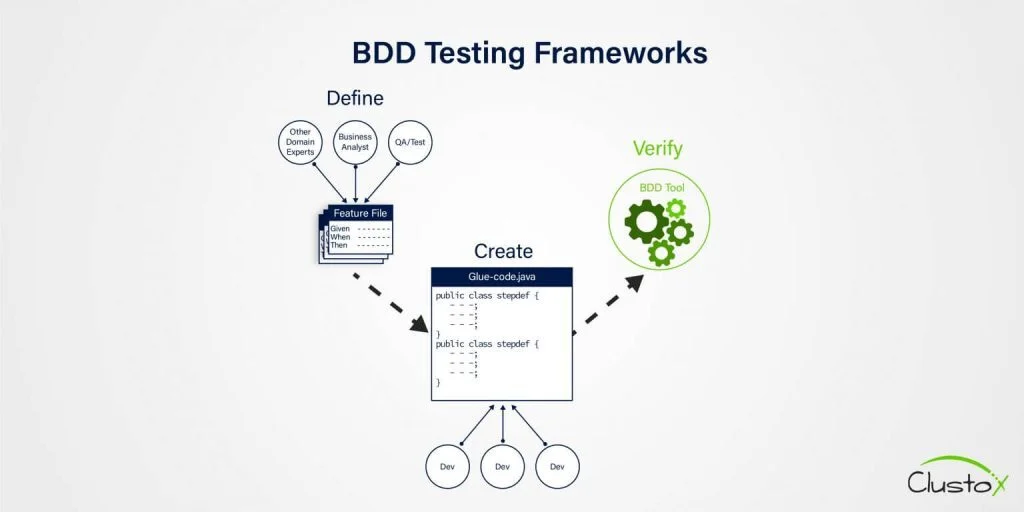 BDD testing frameworks