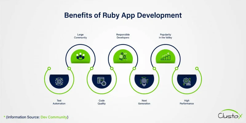 Benefits of App Development