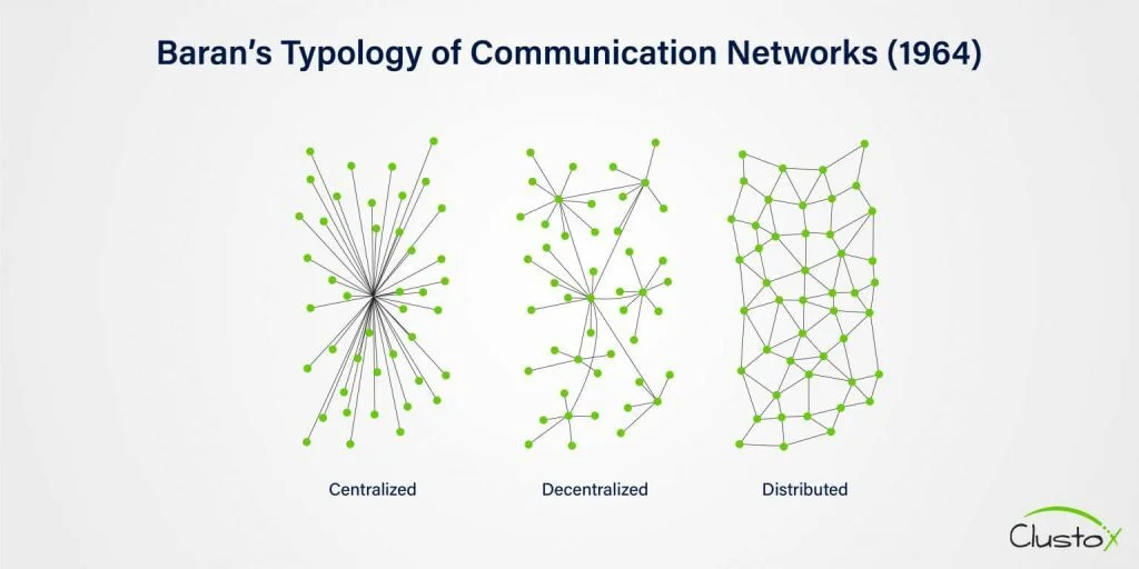 Blockchain decentralization