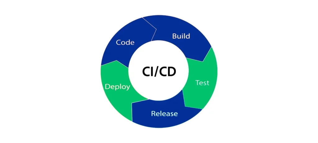 CI/CD