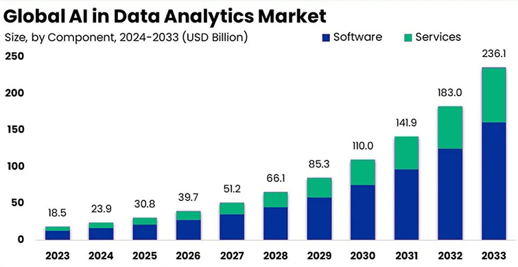 Global Ai data