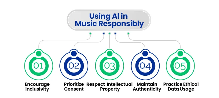 Ai Music Responsibility